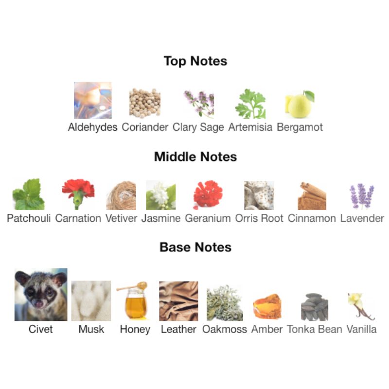 Fragrance World KRONOS