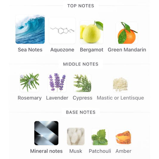 Giorgio Armani ACQUA DI GIO PROFONDO EDP