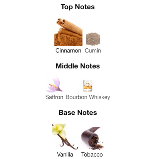 Fragrance World MARK & VICTOR EAU DE SPICE EXTREME