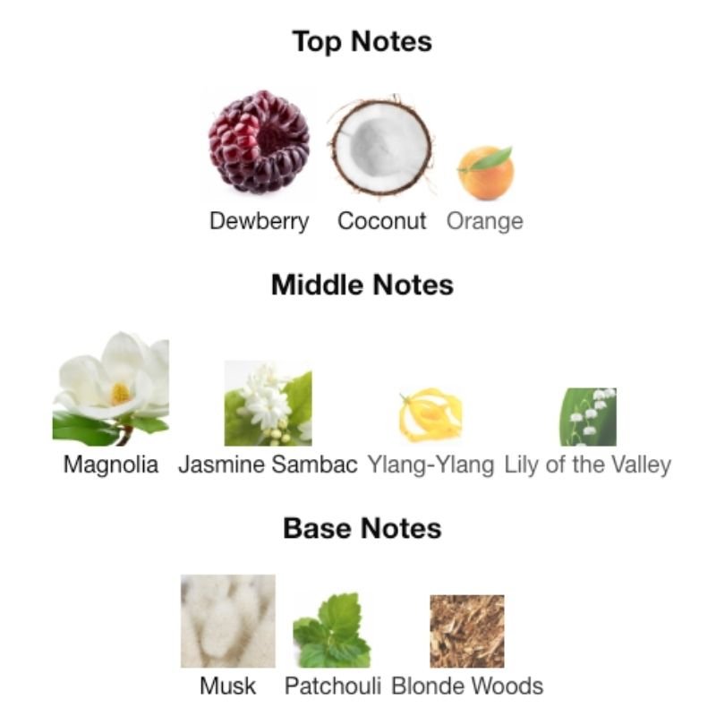 Gucci FLORA GORGEOUS MAGNOLIA - WHIFF CULTURE