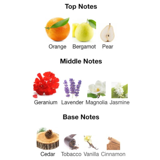 Rasasi IT's ESSENTIAL