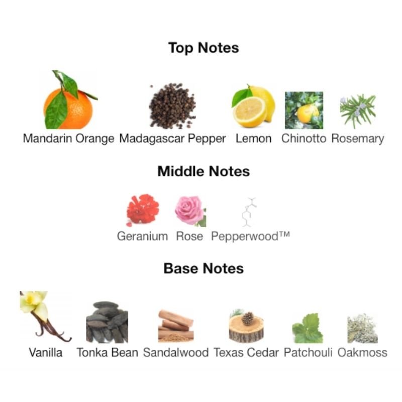 Versace EROS FLAME - WHIFF CULTURE