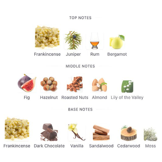 Swiss Arabian INCENSE 01 Tester