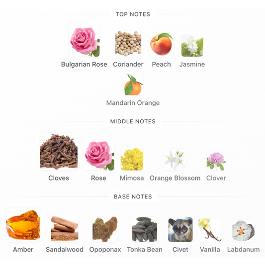 Chan*l COCO EAU DE PARFUM Tester