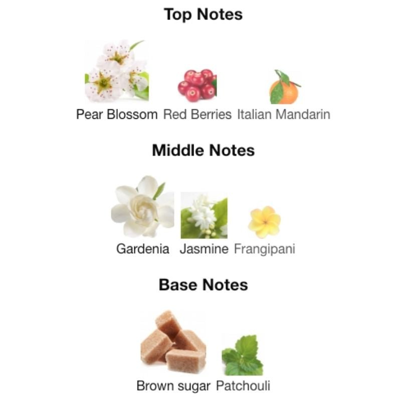 Gucci FLORA GORGEOUS GARDENIA - WHIFF CULTURE