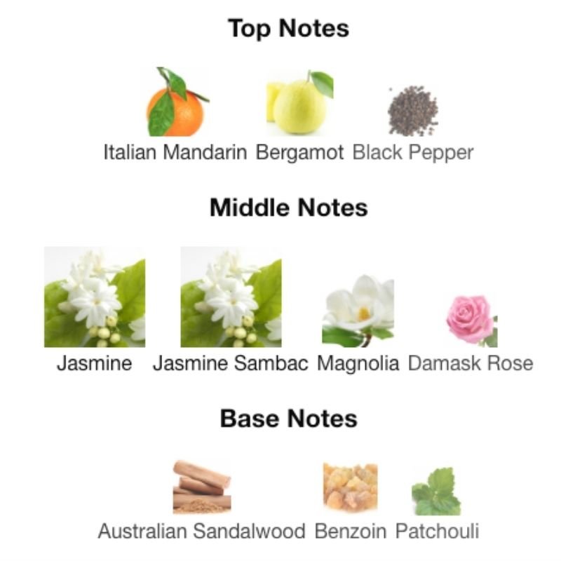 Gucci FLORA GORGEOUS JASMINE - WHIFF CULTURE