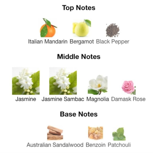 Gucci FLORA GORGEOUS JASMINE - WHIFF CULTURE