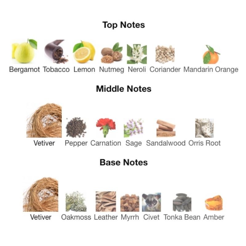 Guerlain VETIVER EDT - WHIFF CULTURE