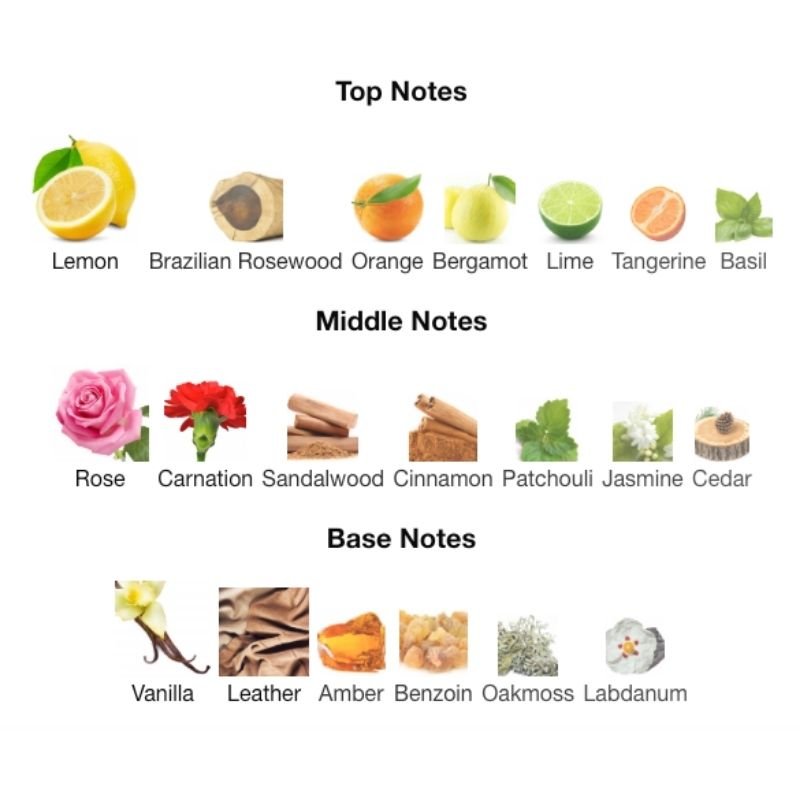 Guerlain HABIT ROUGE EDP Tester