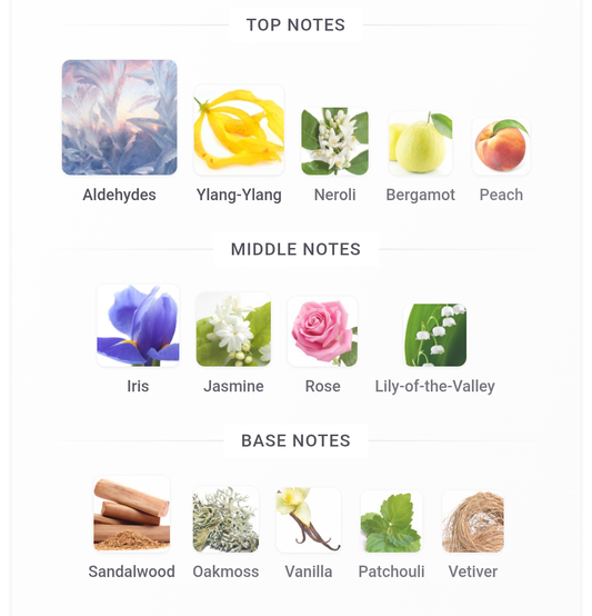 Chanel NO 5 EDP Tester