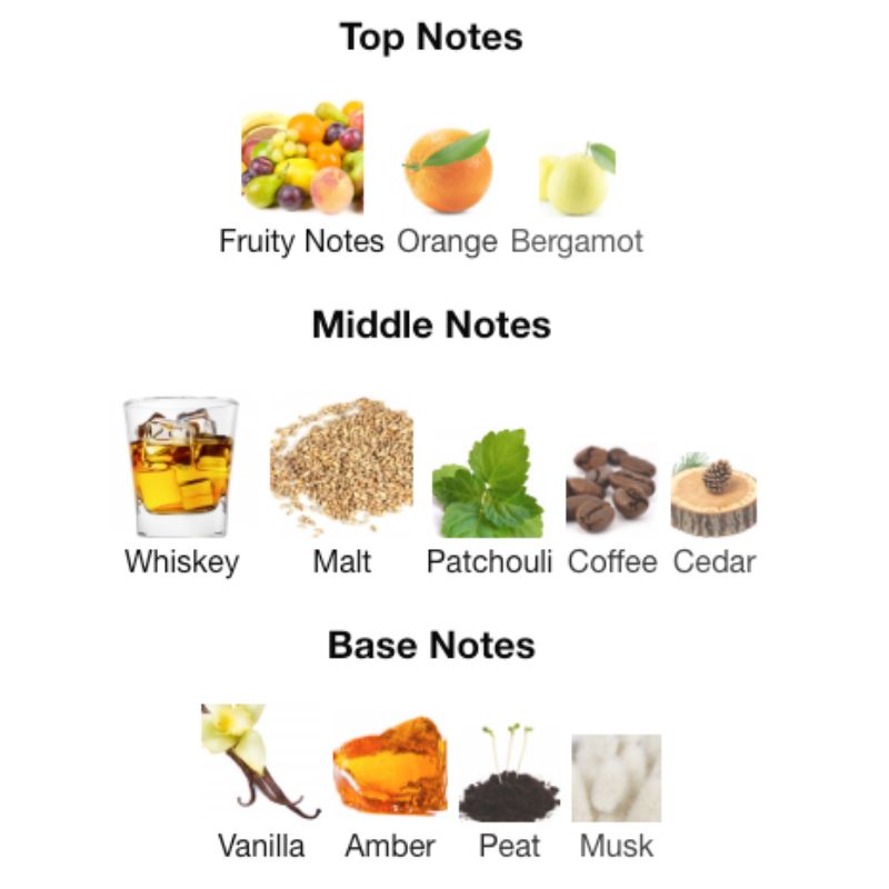 Fragrance World STAR MEN NEBULA – WHIFF CULTURE